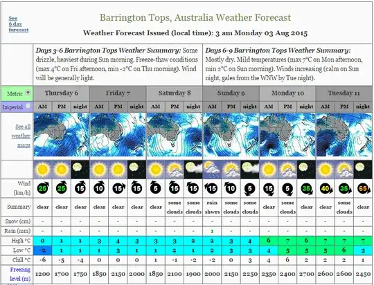 Screenshot of forecast from http://www.mountain-forecast.com/