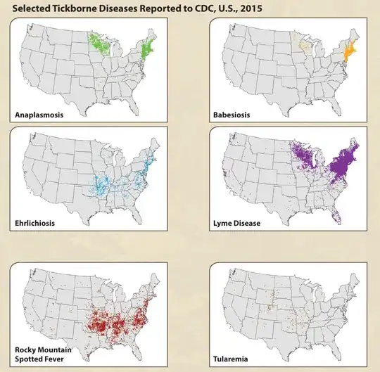 Tick-borne diseases in the US