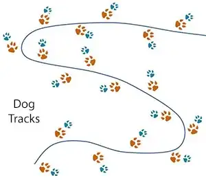 Dog pattern