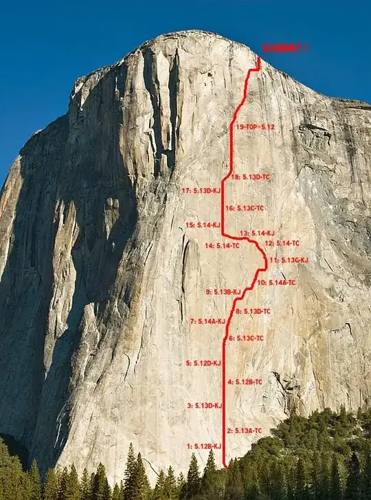 Dawn Wall's climbing route