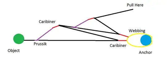 diagram of a 5:1 z-pulley