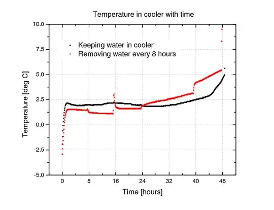Cooler Results Figure