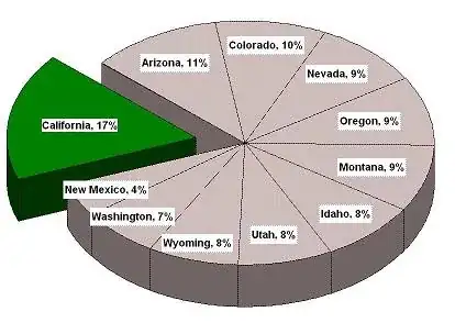 Distribution of suitable mountain lion habitat in western U.S. states. Source: Ashman et al. (1983), Edwards et al. (1995), Merrill et al. (1996), Thompson et al. (1996), Cassidy (1997), Davis et al. (1998), Redmond et al. (1998), Kagan et al. (1999), O'Neill et al. (2001), Schrupp et al. (2000), Scott et al. (2002), NMGFD (2005), CDOW (2005), Wolstenhulme (2005)