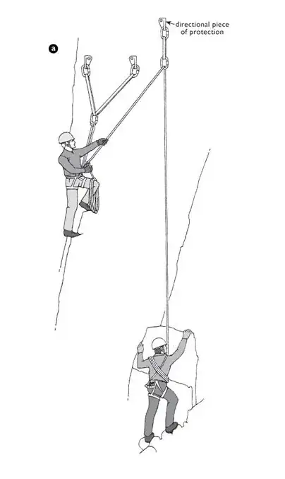 directional piece of protection.