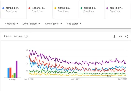 trends