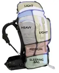 Backpacking Tips