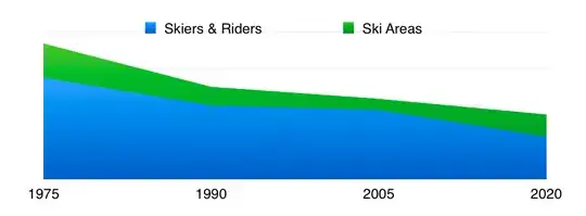 graphics number of skiers