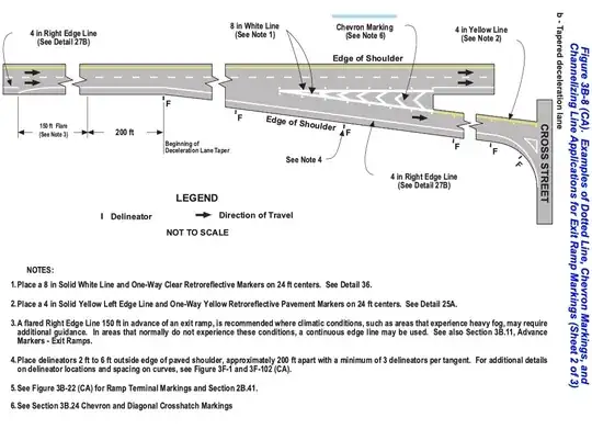 Examples of Dotted Line, Chevron Markings, and Channelizing Line Applications for Exit Ramp Markings Detail