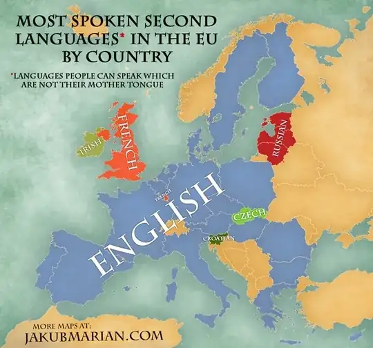 Obviously, English is the top language