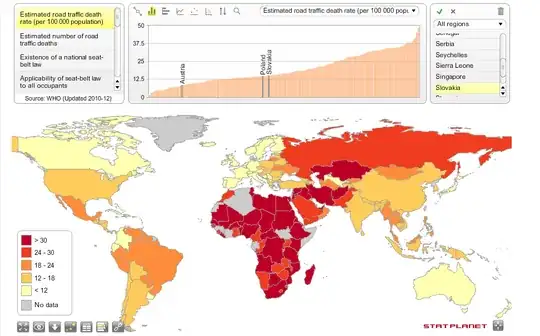 world traffic accident stats