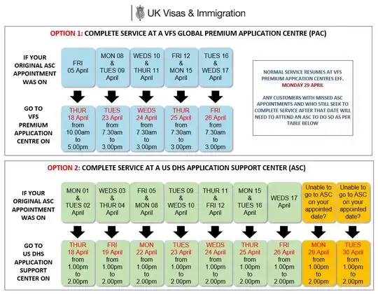 VFS UKVI Table