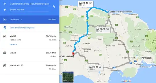 itineraries