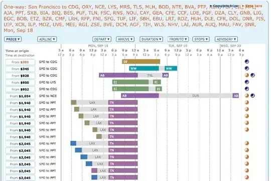ITA matrix results