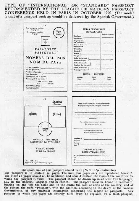 Annex I of 1920 Passport Conference
