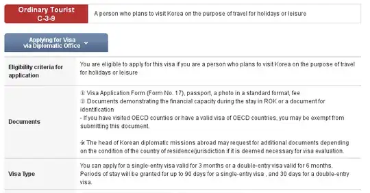South Korea Ordinary Tourist C-3-9 visa description eligibility and documents required