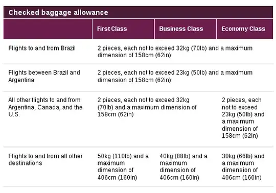 Qatar baggage