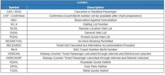 IRCTC website legends