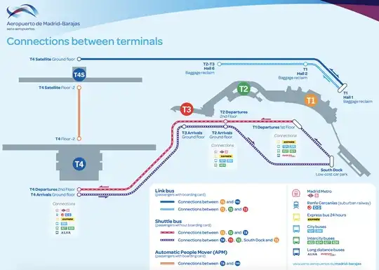 Terminal map