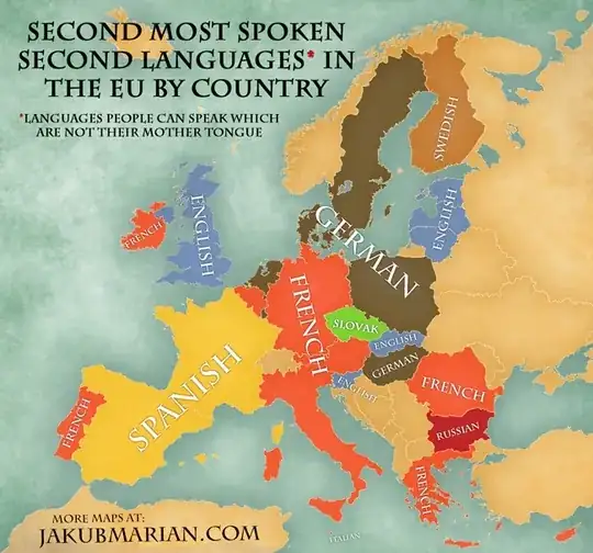 French, Spanish and German seem seem to be the next