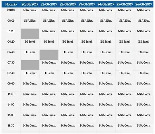 NSA schedule for Ciudad del Este to Asunción
