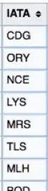 list of IATA codes