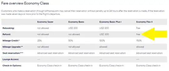 Lufthansa Fare overview Economy Class 2020
