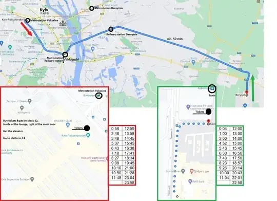 Travel map to get to/from Kyiv city and Kyiv Boryspil airport