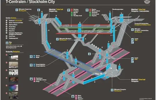 3-dimensional diagram map of Stockholm City and T–Centralen