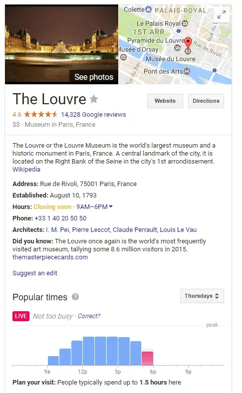 Screenshot of Google Search Result of Lourve with busy bar graph