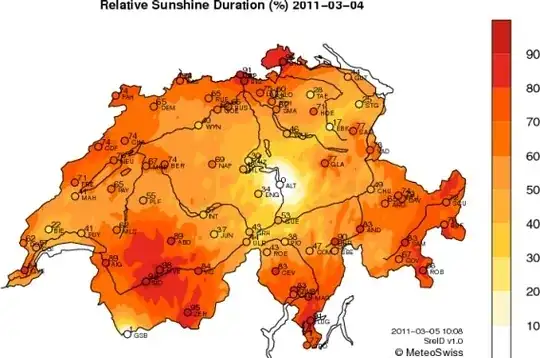 Meteroswiss sunshine duration