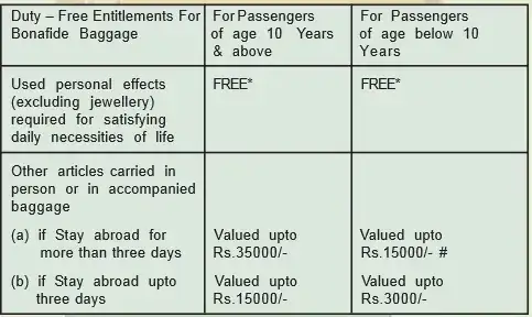 Duty free allowance