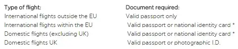 Easy Jet Travel Requirements