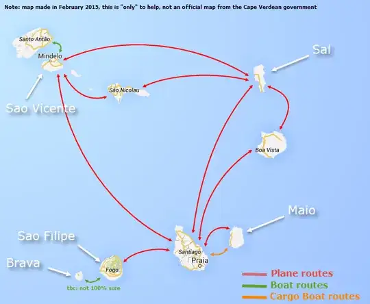 routes for planes, (regular fast) boats & (slow unreliable) cargo boats