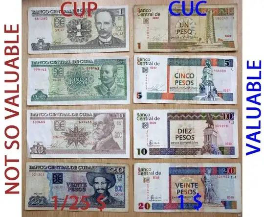 cuc and cup bills
