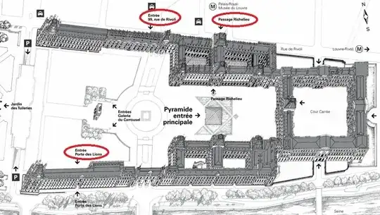 Louvre entries marked