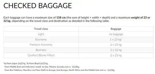 Alitalia luggage policy