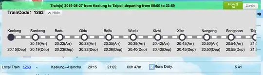 Search result on the train timetable information page, showing Train code 1263 which is the 20:15 service from Keelung to Hsinchu, stopping at Taipei Main Station.