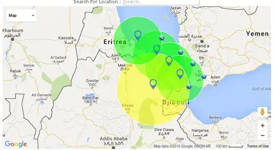 Apparent horizon and Red Sea observation points in Ethiopia