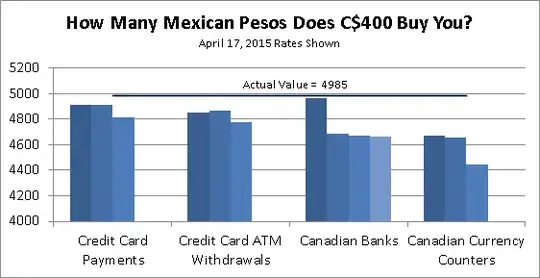 Summary Graph