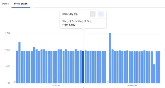 Paris-Leipzig price graph