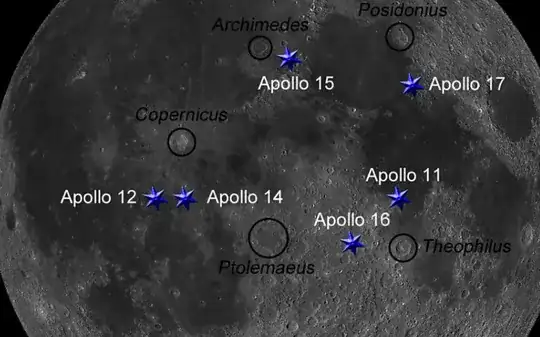 Map of all 6 Apollo landing sites