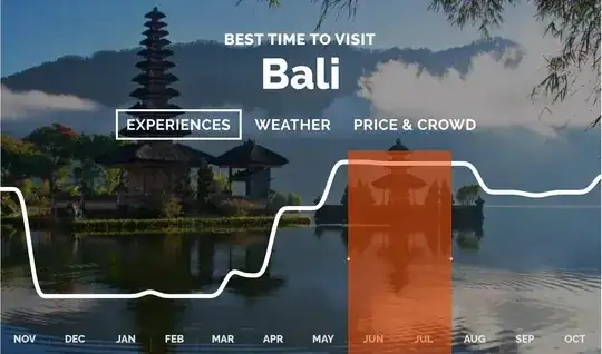 Best time to visit Bali based on seasonal experiences