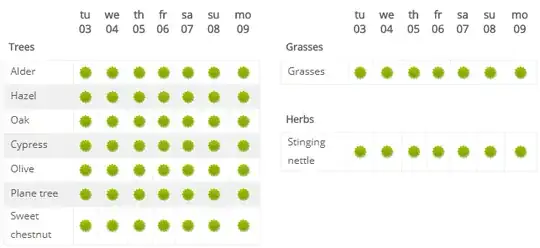 Sample Meteovista hay fever report