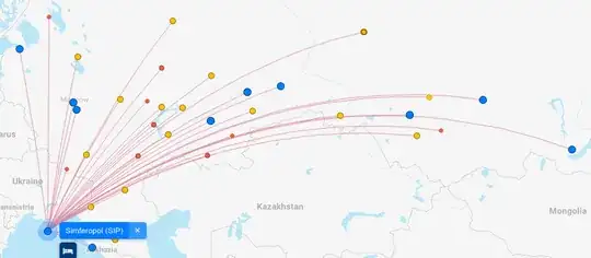 SIP routes map