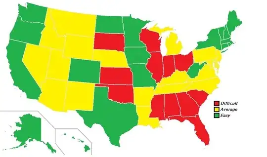 Hitchhiking in the USA