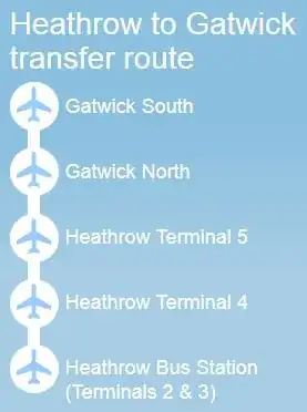 Route