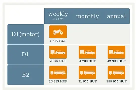 Hungarian E-Vignette Prices