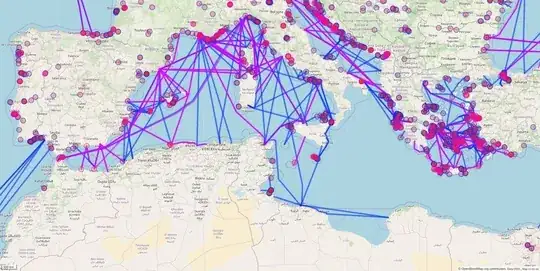 Ferries in the med
