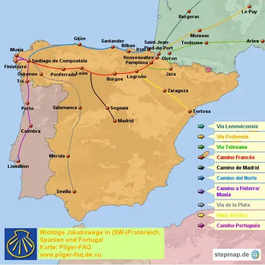 Overview