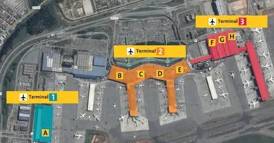 GRU Airport Terminals